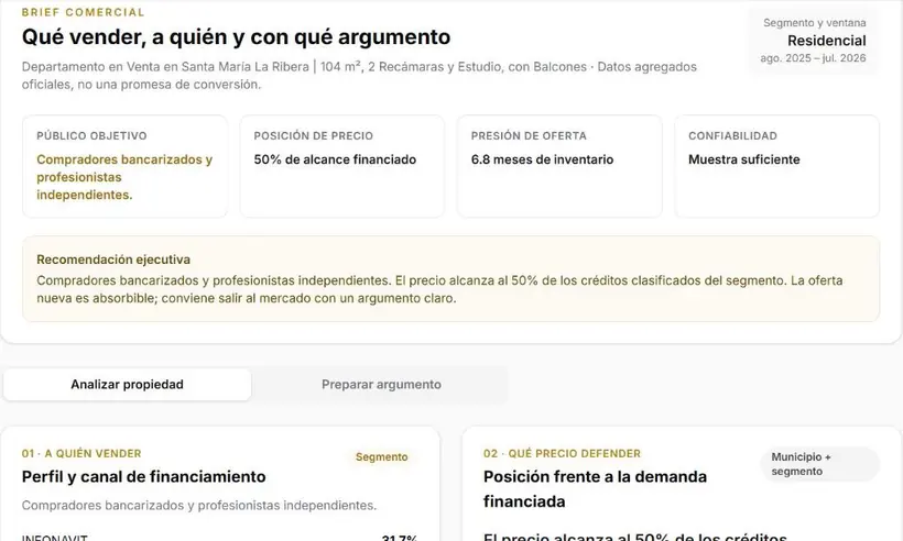 Inteligencia de mercado (Elite) de un departamento en Santa María la Ribera.