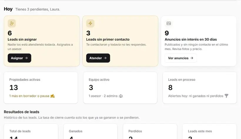 Escritorio de una inmobiliaria: pendientes del día, exposición, conversión y ranking del equipo.